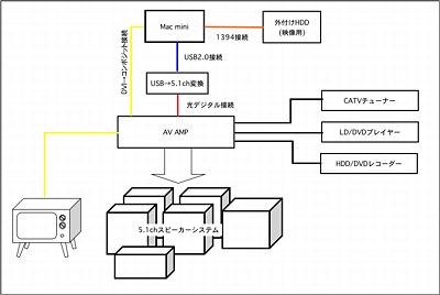 網頭の中が....